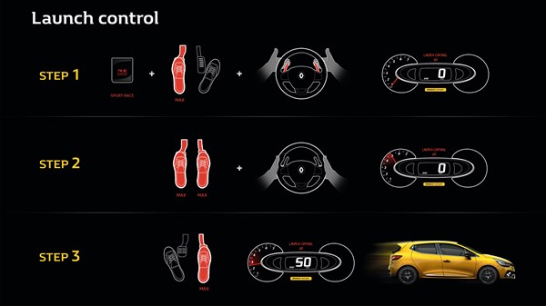 Renault vehicle launch control daigram